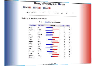 Snapshot of Red, White, or Blue site